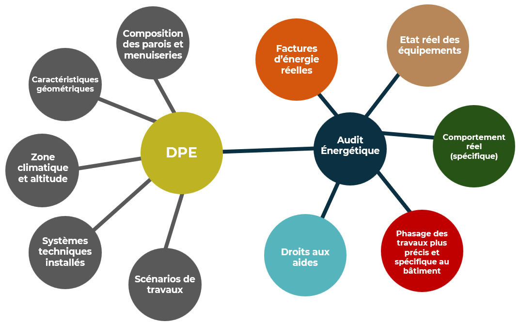 audit energitique